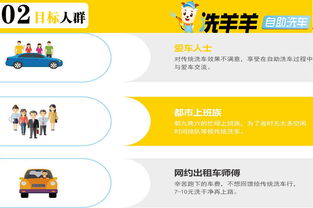 洗羊羊24小時自助洗車招商 創(chuàng)新模式引領(lǐng)行業(yè)，產(chǎn)品中心賦能加盟商