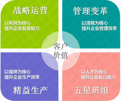 優化工廠效率體系（OPE）與健康管理咨詢 以人為本，實現雙贏發展